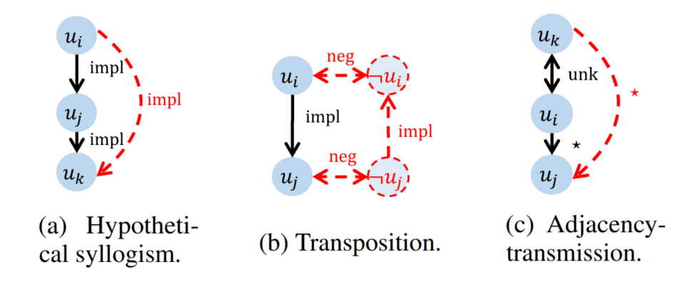 logiq怎么读逻辑推理阅读理解任务及方法_https://www.jmylbn.com_新闻资讯_第7张