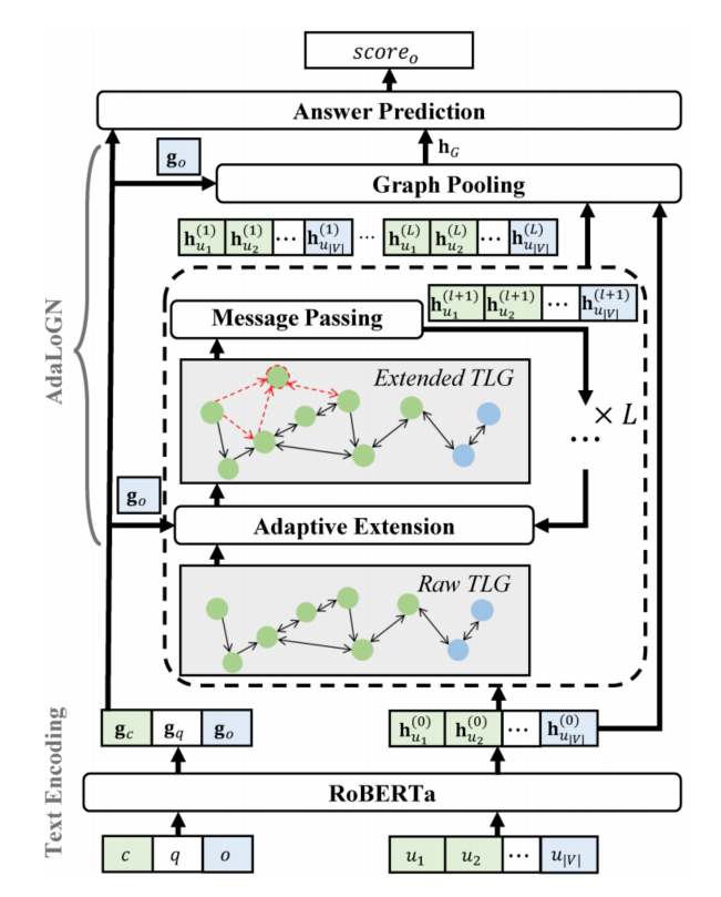 logiq怎么读逻辑推理阅读理解任务及方法_https://www.jmylbn.com_新闻资讯_第8张