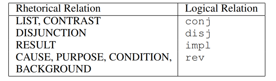 logiq怎么读逻辑推理阅读理解任务及方法_https://www.jmylbn.com_新闻资讯_第6张