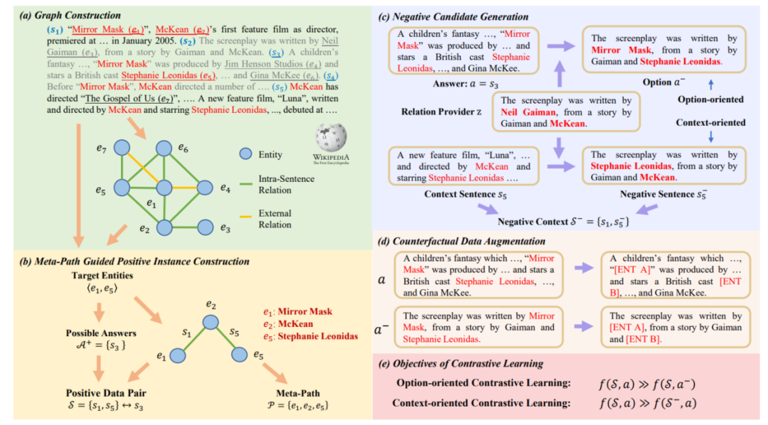 logiq怎么读逻辑推理阅读理解任务及方法_https://www.jmylbn.com_新闻资讯_第12张