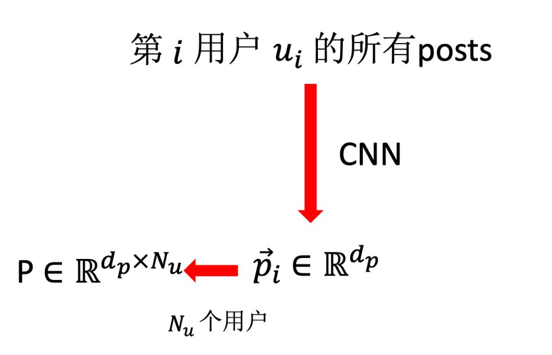 反諷識別綜述