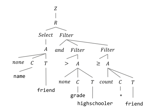 一文了解Text-to-SQL