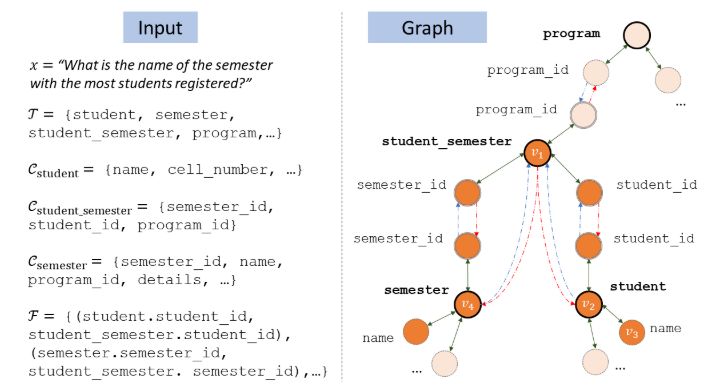 一文了解Text-to-SQL