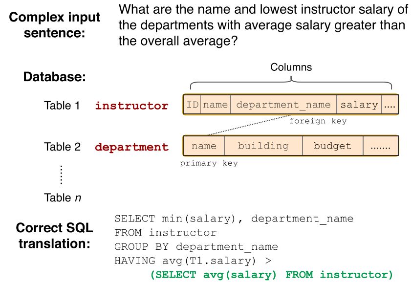 一文了解Text-to-SQL