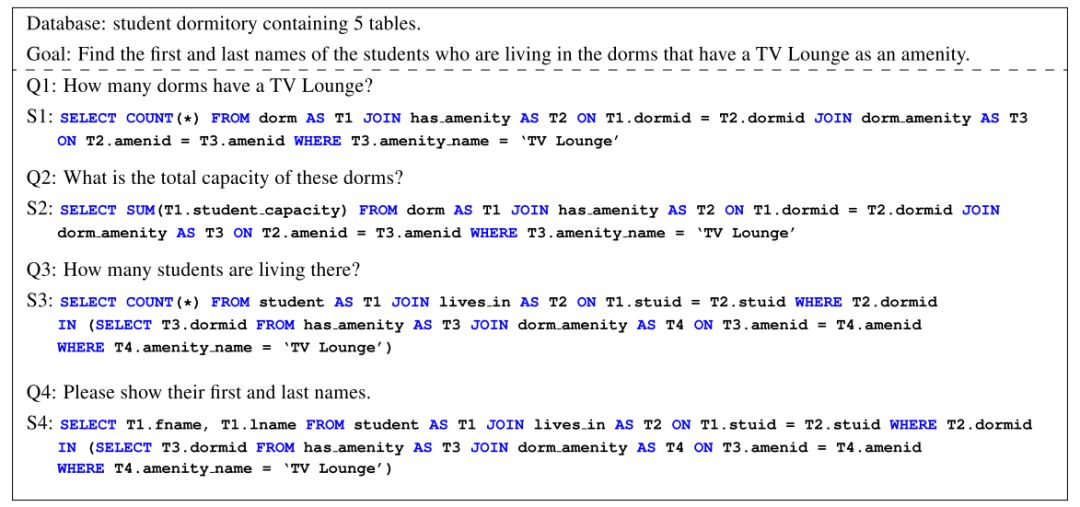 一文了解Text-to-SQL