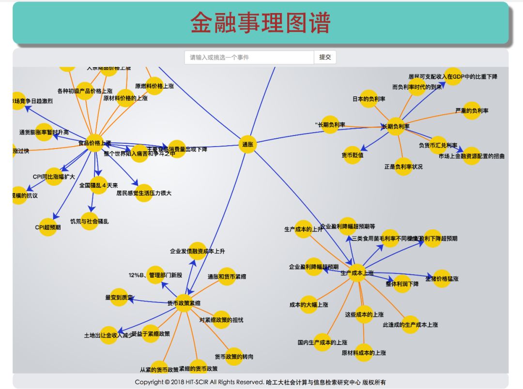 IJCAI 2018基於敘事事理圖譜和可擴充套件圖神經⽹絡的指令碼事件預測模型