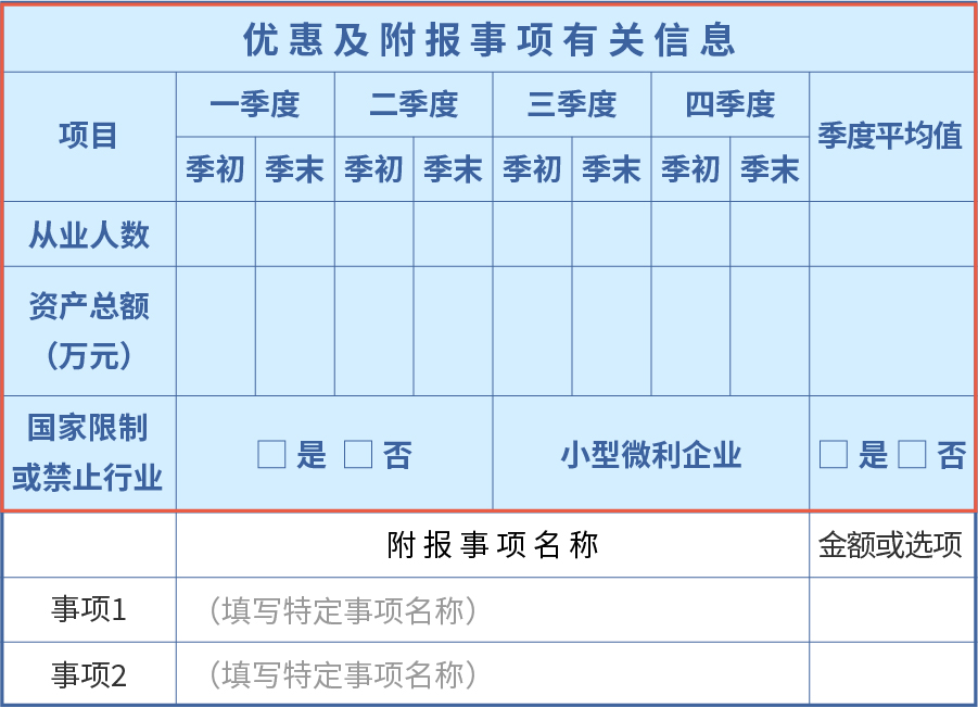 北京朝阳税务