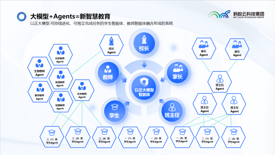 用大模型 agent,把智慧教育翻新一遍