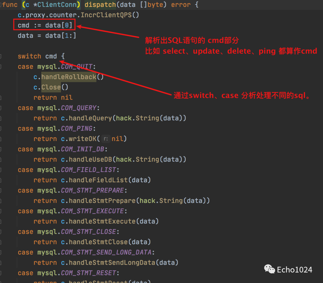 大型面试现场：一条update sql执行都经历什么？