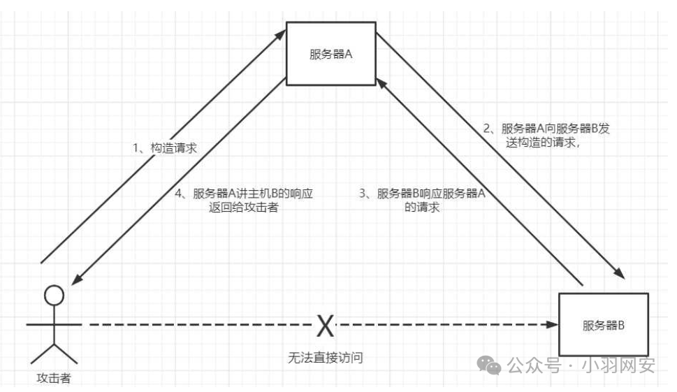 文章关联图片