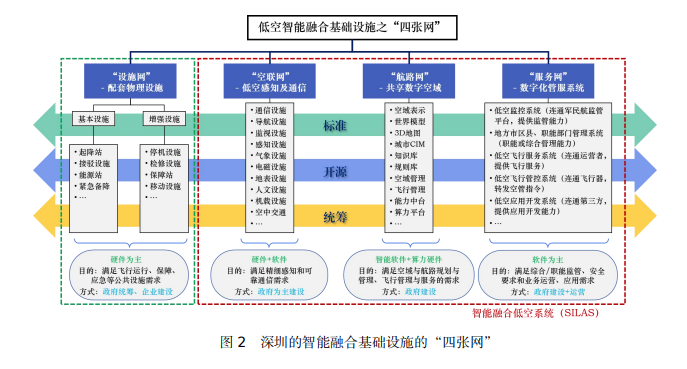 国家发改委新部门成立“低空经济发展司”