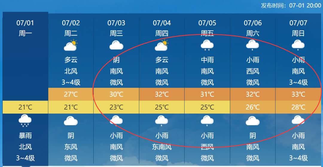 2024年07月01日 三门峡天气