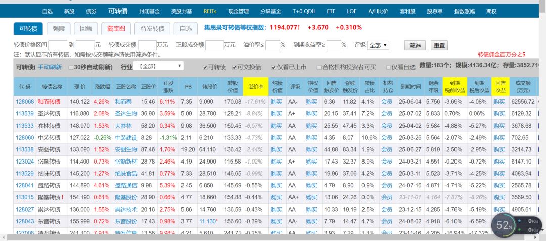 可转债之转股价