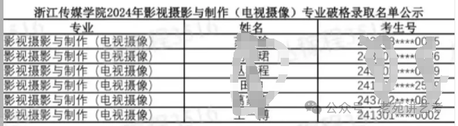 山東高考出成績的時間_高考山東成績時候出2024嗎_山東高考成績什么時候出2024