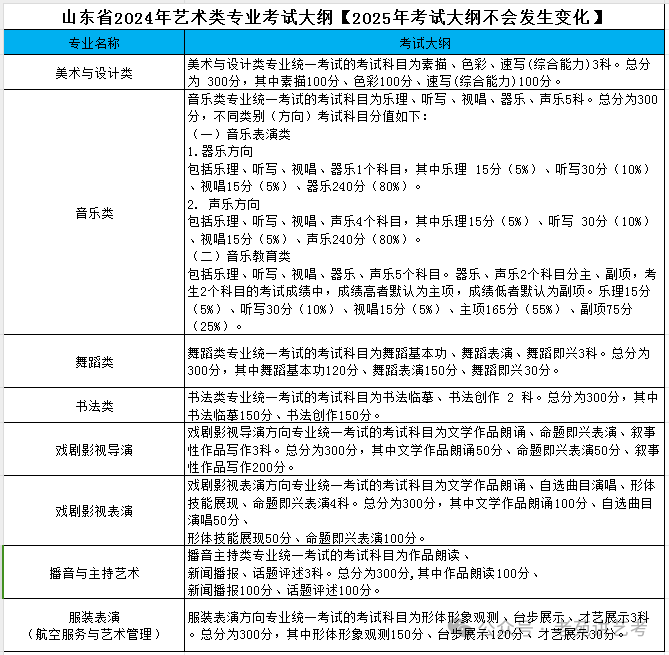 山東高考出成績的時(shí)間_高考山東成績時(shí)候出2024嗎_山東高考成績什么時(shí)候出2024