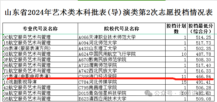 山東省高考線2021_山東省省高考分數線2024_202|山東高考分數線