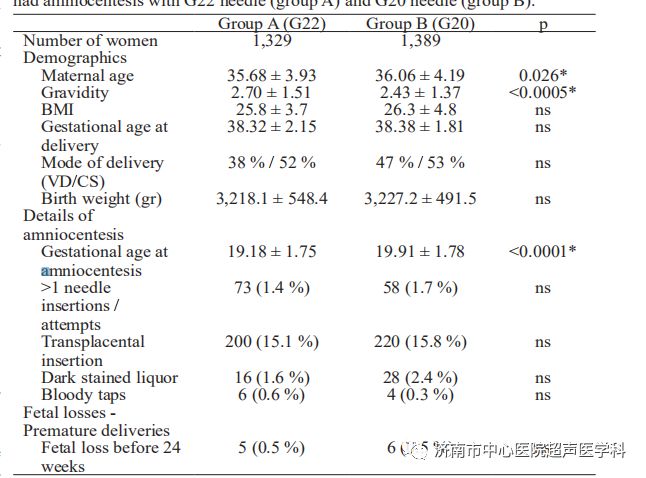 22g和g针头在妊娠中期羊膜穿刺术后围产结局的比较 济南市中心医院超声医学科 微信公众号文章阅读 Wemp