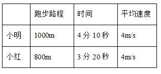 备战中考之公式大全
