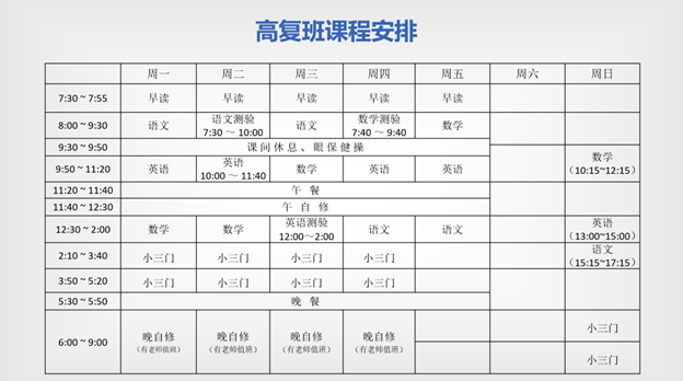 上海高復(fù)班學(xué)校排名榜_上海高復(fù)班排名_上海高中復(fù)交錄取率排名