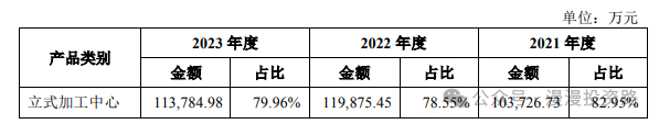 乔锋智能：专业数控机床制造商，行业领先的高新技术企业