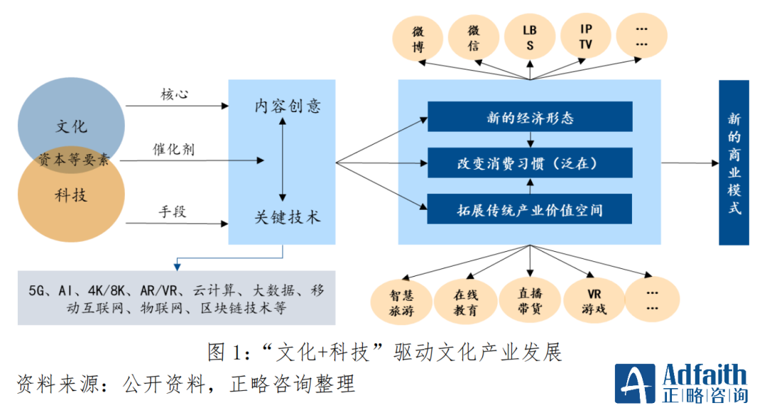 中国传统文化八大类_天津传统小吃文化_陈李济传统中药文化