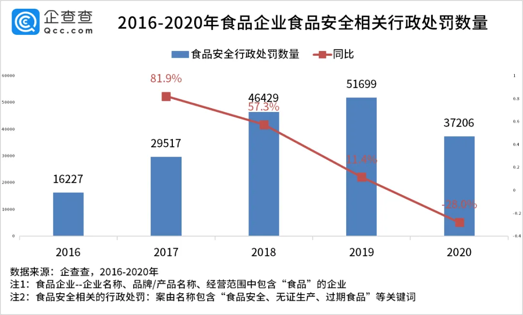 “315”食品行业风险大扫描:代餐食品有风险? “315”食品行业风险大扫描:代餐食品有风险?