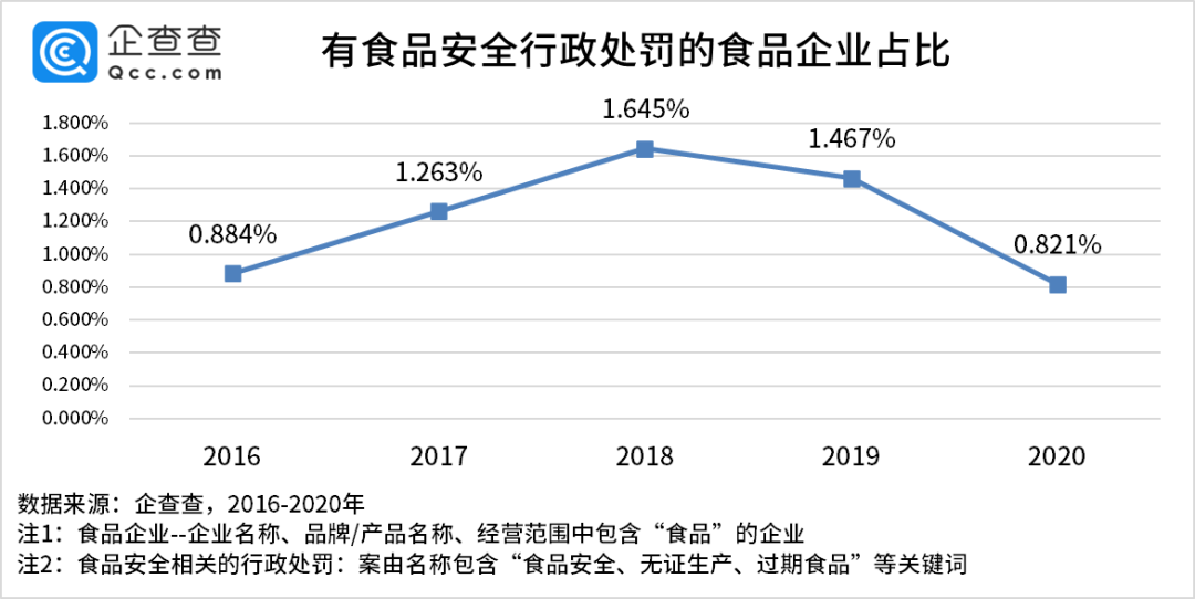 “315”食品行业风险大扫描:代餐食品有风险? “315”食品行业风险大扫描:代餐食品有风险?