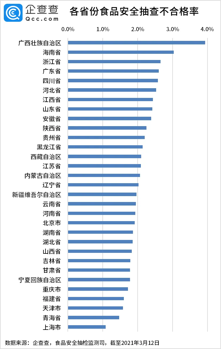 “315”食品行业风险大扫描:代餐食品有风险? “315”食品行业风险大扫描:代餐食品有风险?