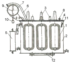 变压器储油箱的那些事的图1