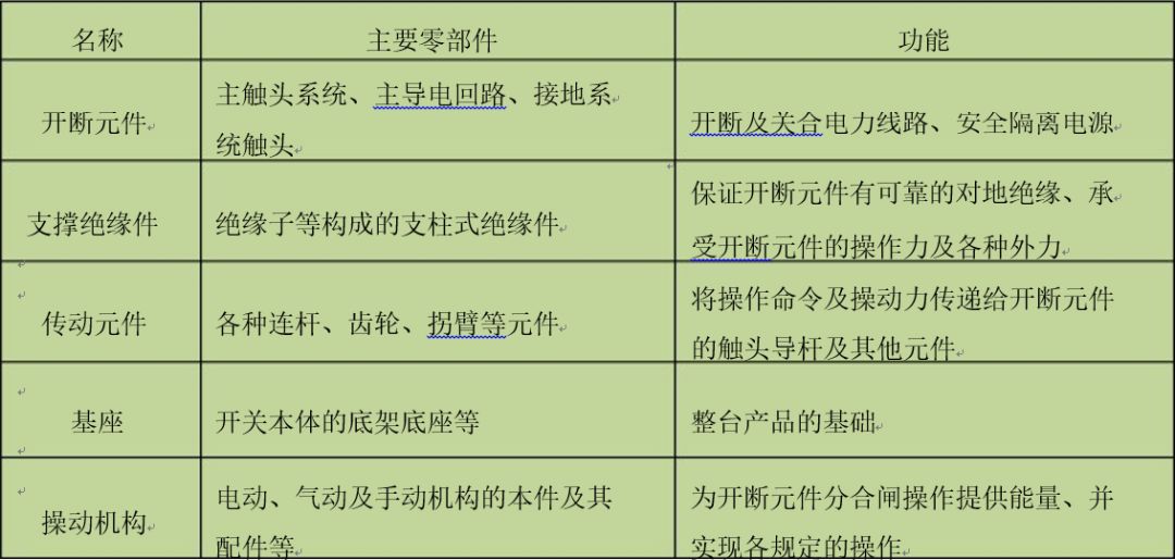 隔离开关分类详细介绍的图7