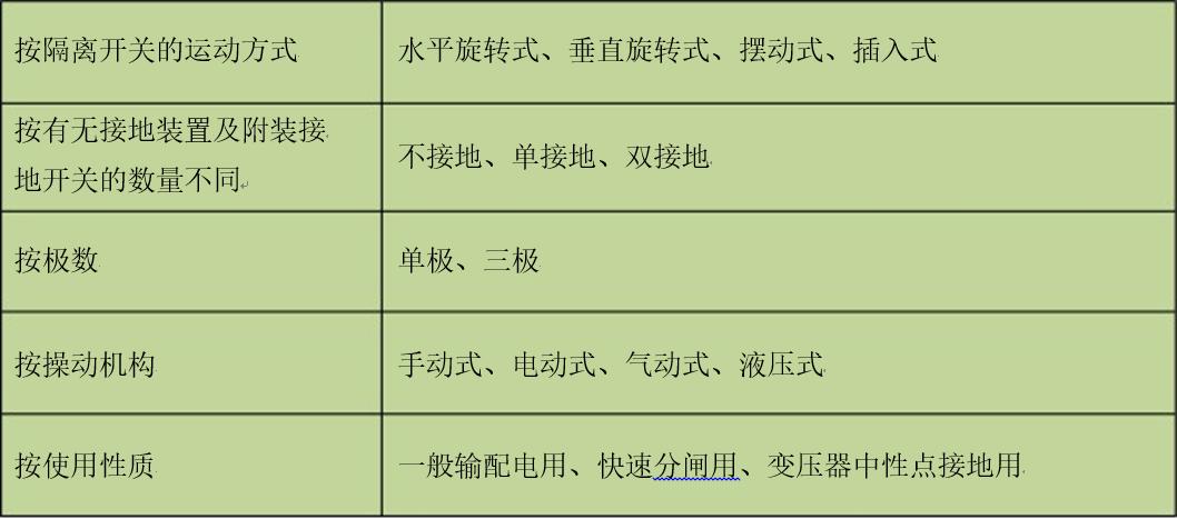 隔离开关分类详细介绍的图2
