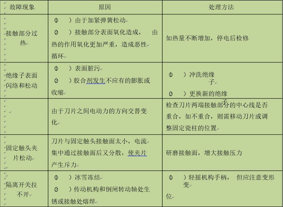 隔离开关分类详细介绍的图9