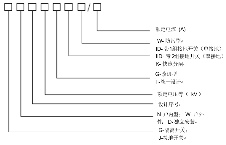 隔离开关分类详细介绍的图8