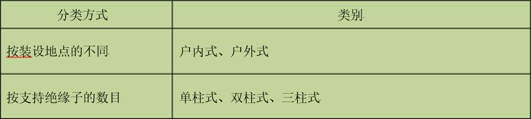 隔离开关分类详细介绍的图1