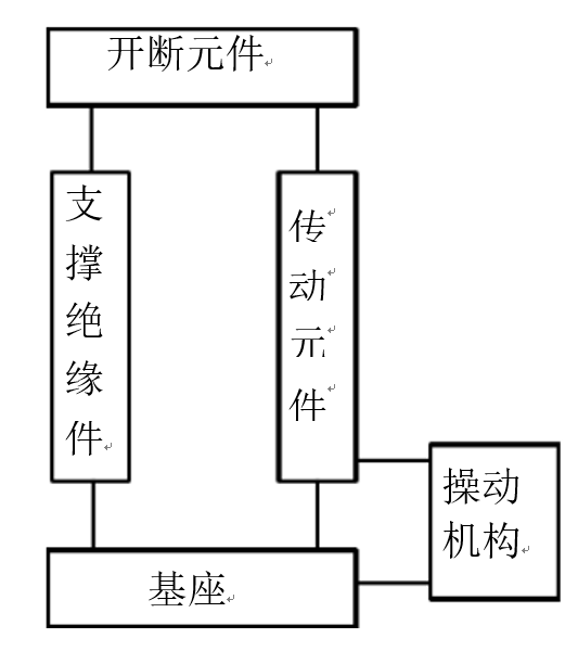 隔离开关分类详细介绍的图5
