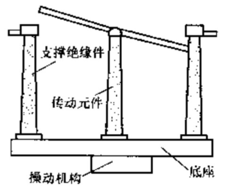 隔离开关分类详细介绍的图6