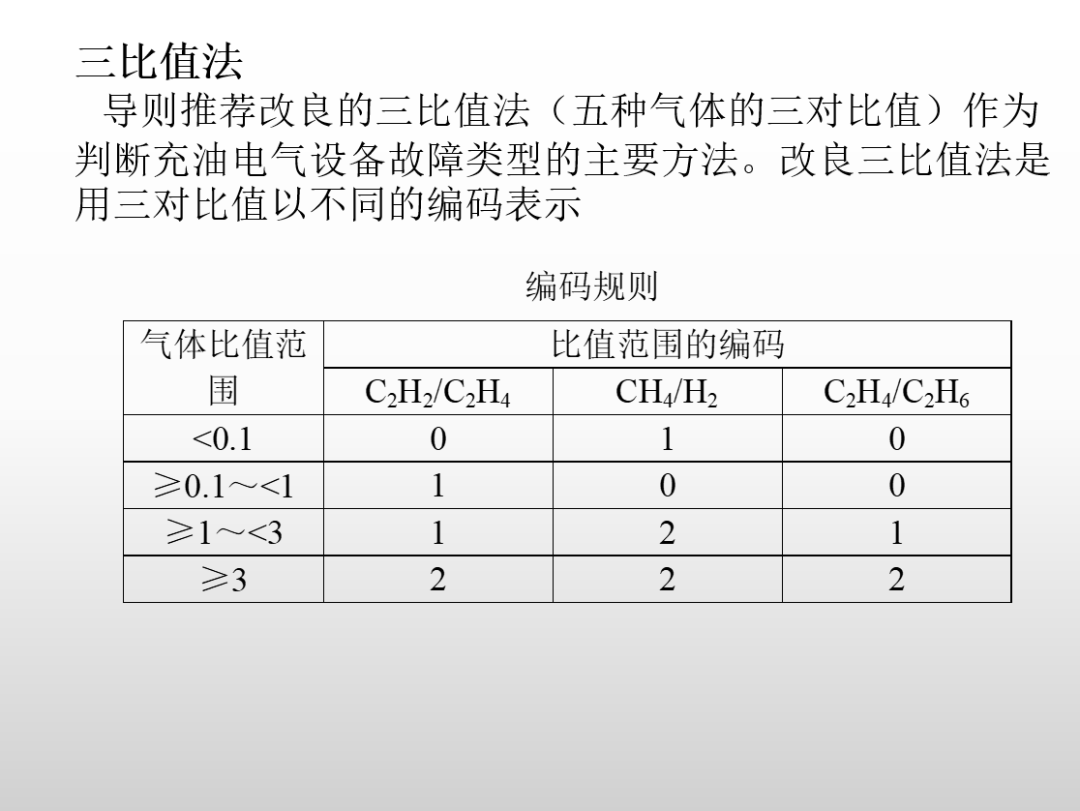 圖文看懂電力變壓器油質及色譜分析的圖65