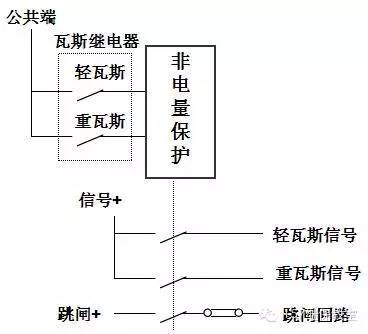 電力變壓器主保護與后備保護，知識全解！的圖2