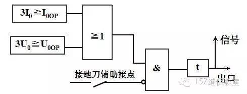 電力變壓器主保護與后備保護，知識全解！的圖6