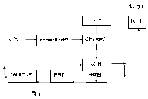【解析】真空压力浸漆绝缘工艺研究的图4