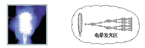 一文搞懂变压器的局部放电，收藏备用！的图3