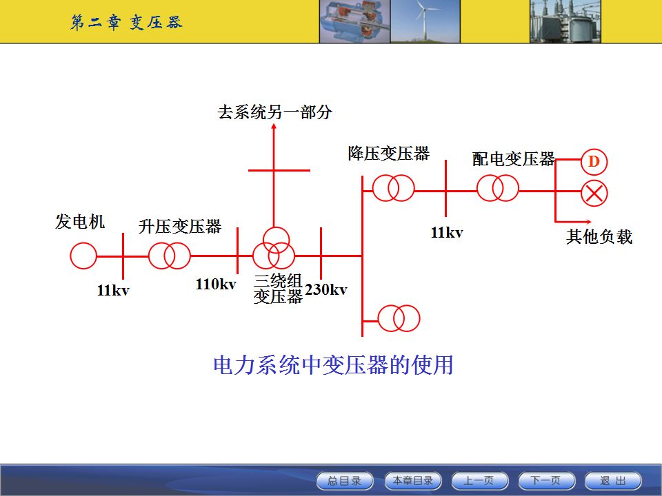 變壓器工作原理及基本結構講解的圖3
