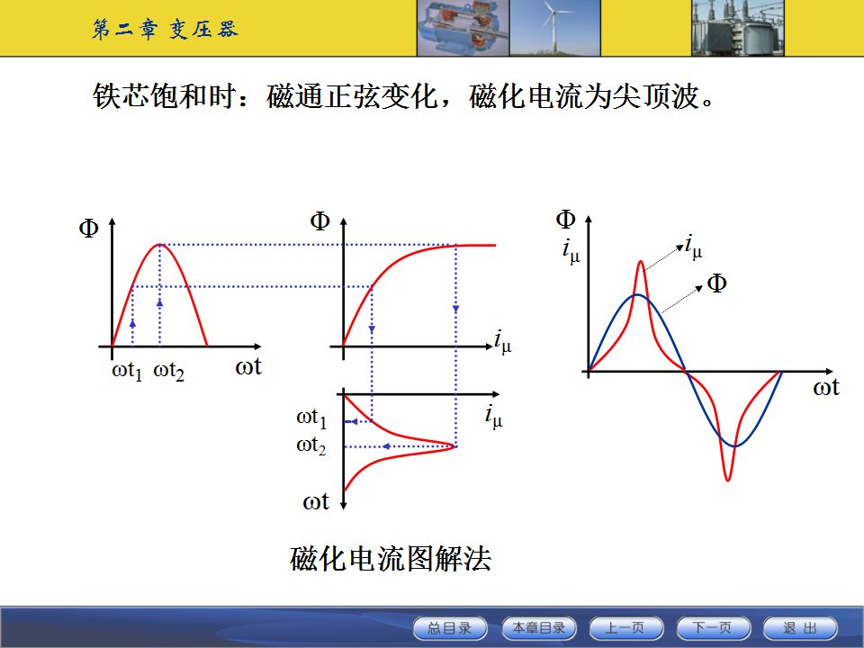 變壓器工作原理及基本結構講解的圖29