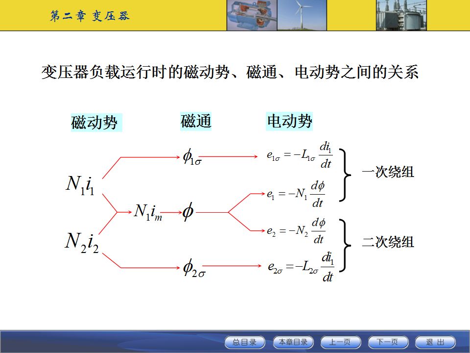 變壓器工作原理及基本結構講解的圖39