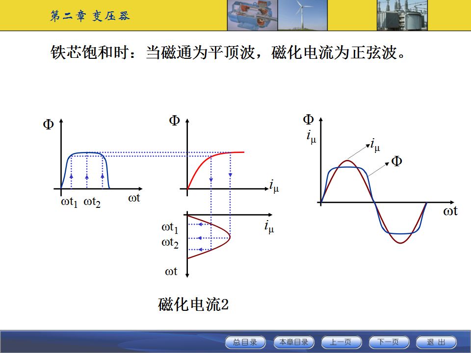 變壓器工作原理及基本結構講解的圖30