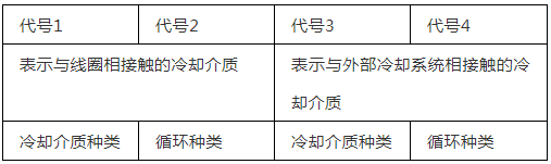 【科普】你了解变压器冷却系统吗？的图2