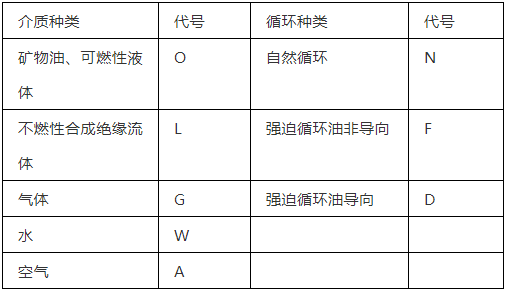 【科普】你了解变压器冷却系统吗？的图1