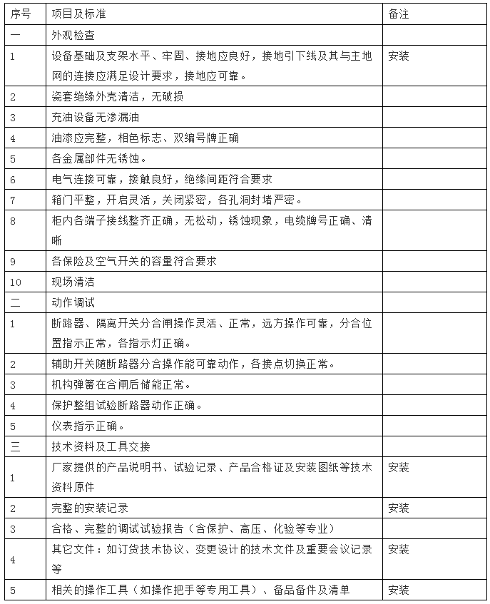 10kV开关柜全面培训，附常用类型开关柜的结构、参数及操作程序的图17