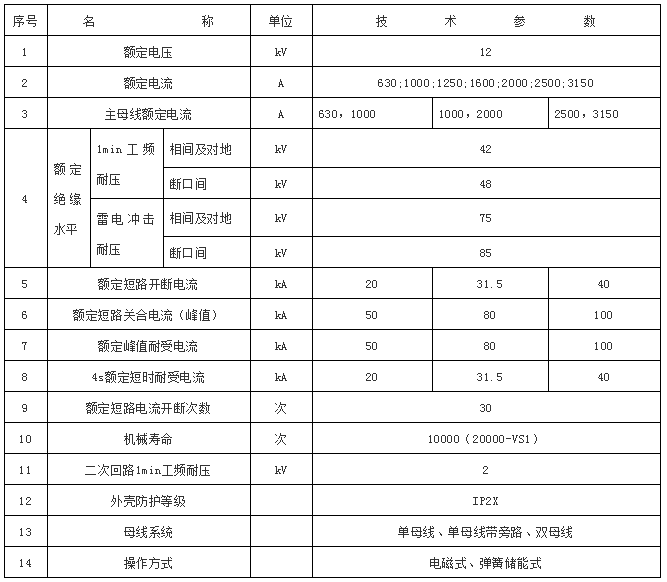 10kV开关柜全面培训，附常用类型开关柜的结构、参数及操作程序的图5