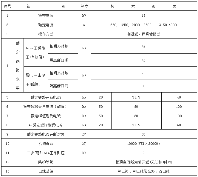 10kV开关柜全面培训，附常用类型开关柜的结构、参数及操作程序的图11